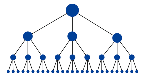 content-structure-within-a-website content-structure-within-a-website