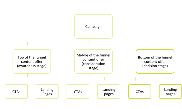 Campaign_example.png Campaign_example.png