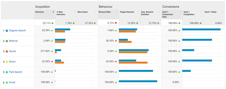 Acquisition-overview-dornoch-google-analytics Acquisition-overview-dornoch-google-analytics