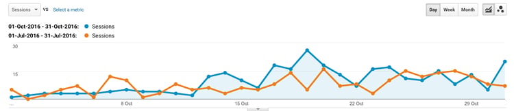 session-from-google-analytics-dornoch session-from-google-analytics-dornoch