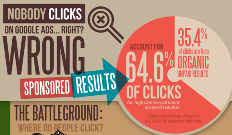 image of CTR of google adwords image of CTR of google adwords