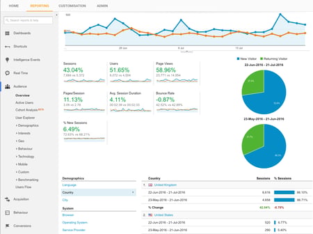 google analytics 