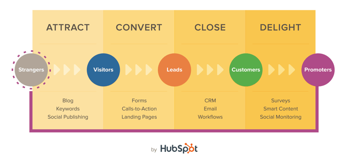 inbound_methodology.png