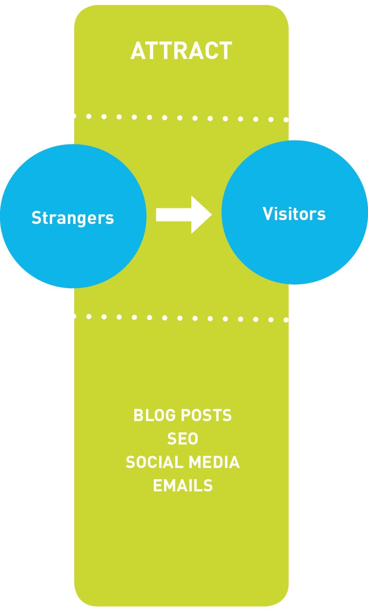 Inbound steps Inbound steps